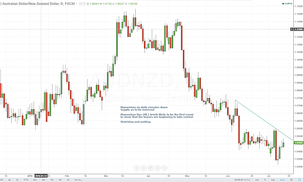 Click to Enlarge

Name: audnzd update.PNG
Size: 104 KB