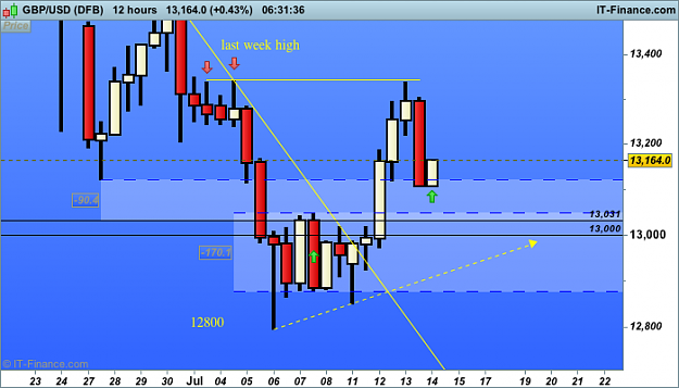 Click to Enlarge

Name: 2 h12 gbp USD (DFB).png
Size: 26 KB