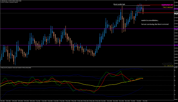 Click to Enlarge

Name: NZDUSD Week 28 D1 chart Jul 14.png
Size: 47 KB