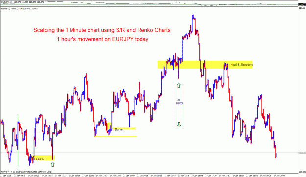 Click to Enlarge

Name: scalping 1min s+r.gif
Size: 36 KB