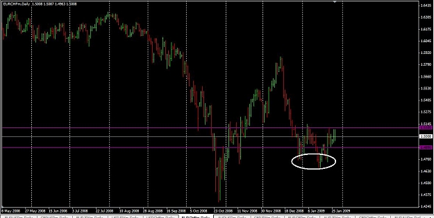Click to Enlarge

Name: eurchf.jpg
Size: 82 KB