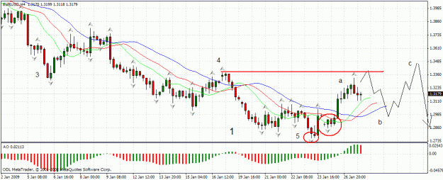 Click to Enlarge

Name: eurusd.gif
Size: 29 KB