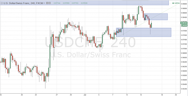 Click to Enlarge

Name: Swiss Franc 4H.PNG
Size: 61 KB