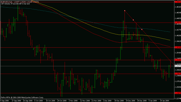 Click to Enlarge

Name: eurusd.gif
Size: 15 KB
