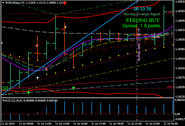 Click to Enlarge

Name: EURUSD 1 HOUR.PNG
Size: 24 KB