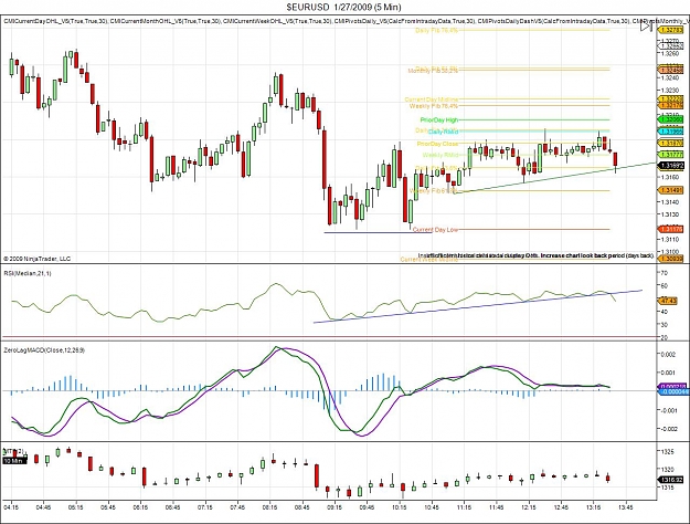 Click to Enlarge

Name: $EURUSD  1_27_2009 (5 Min).jpg
Size: 173 KB