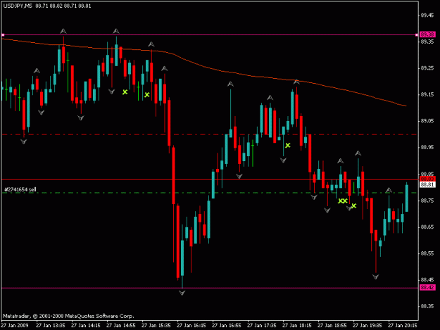 Click to Enlarge

Name: usd jpy.gif
Size: 14 KB