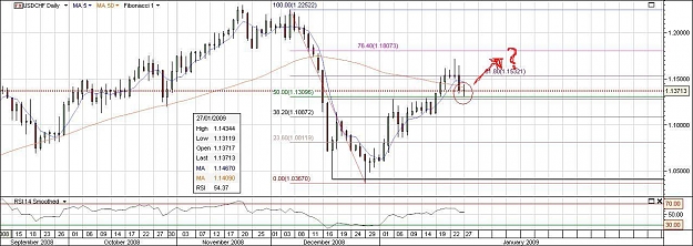 Click to Enlarge

Name: usdchf.jpg
Size: 113 KB