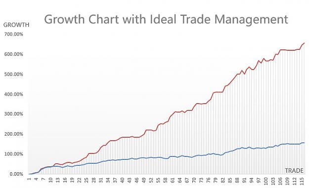 Click to Enlarge

Name: Ideal Growth Chart.jpg
Size: 45 KB