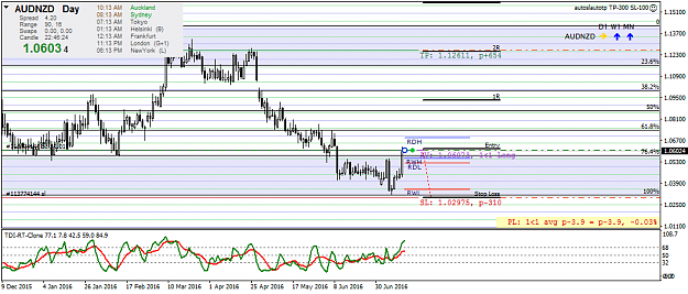 Click to Enlarge

Name: audnzd-d1-forex-capital-markets.png
Size: 37 KB