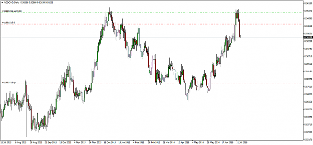 Click to Enlarge

Name: NZDCADDaily.png
Size: 47 KB