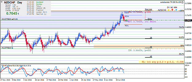 Click to Enlarge

Name: nzdchf-d1-forex-capital-markets.png
Size: 40 KB