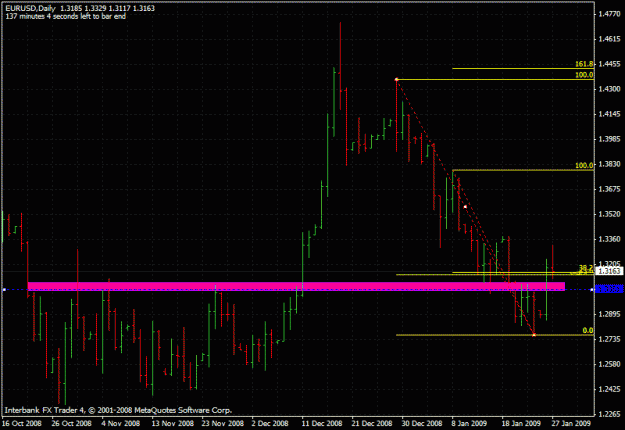 Click to Enlarge

Name: eurfib.gif
Size: 23 KB