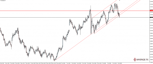 Click to Enlarge

Name: 160715_nzdusd_4hour.png
Size: 64 KB