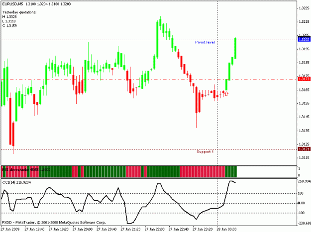 Click to Enlarge

Name: eur-usd.gif
Size: 15 KB