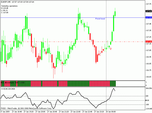 Click to Enlarge

Name: eur-yen.gif
Size: 16 KB