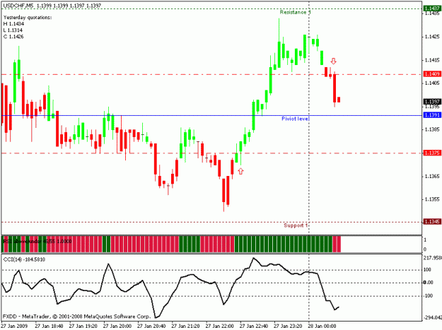 Click to Enlarge

Name: usd-chf.gif
Size: 15 KB