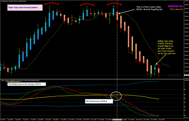 Click to Enlarge

Name: NZDCAD H4 example TDI bounce and Trailing.png
Size: 58 KB