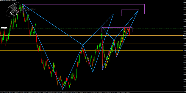 Click to Enlarge

Name: AudUsd 4hr.png
Size: 99 KB