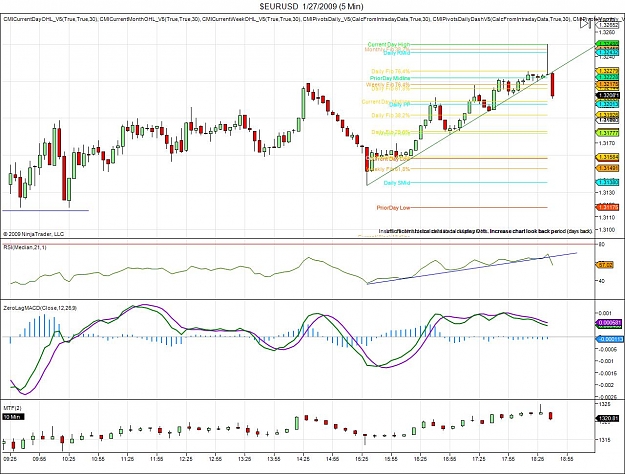 Click to Enlarge

Name: $EURUSD  1_27_2009 (5 Min).jpg
Size: 171 KB