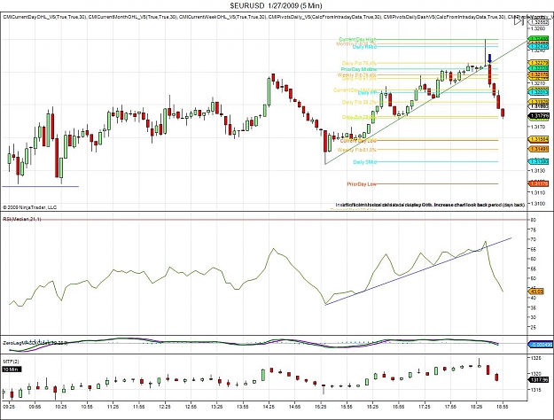 Click to Enlarge

Name: $EURUSD  1_27_2009 (5 Min).jpg
Size: 164 KB