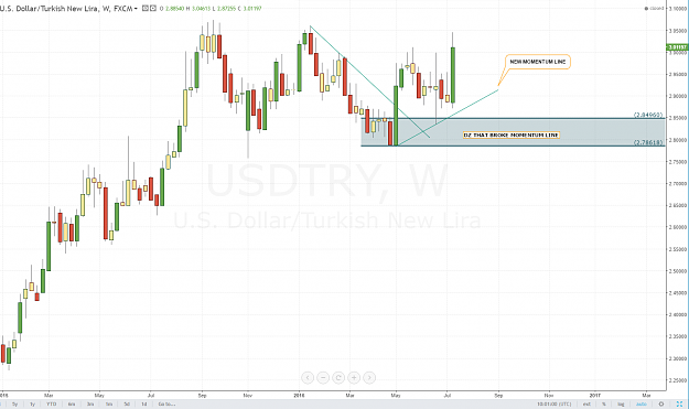 Click to Enlarge

Name: USDTRY W.PNG
Size: 91 KB