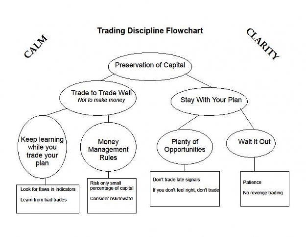 Click to Enlarge

Name: Trading Discipline Flowchart.JPG
Size: 55 KB