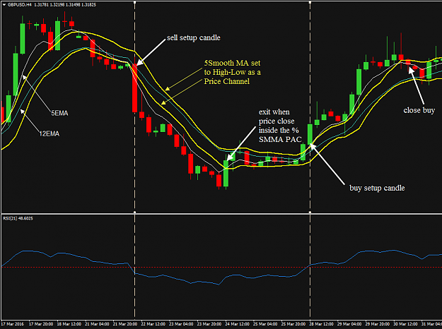 Click to Enlarge

Name: GBPUSD RSI 5SMMA as PAC.png
Size: 39 KB