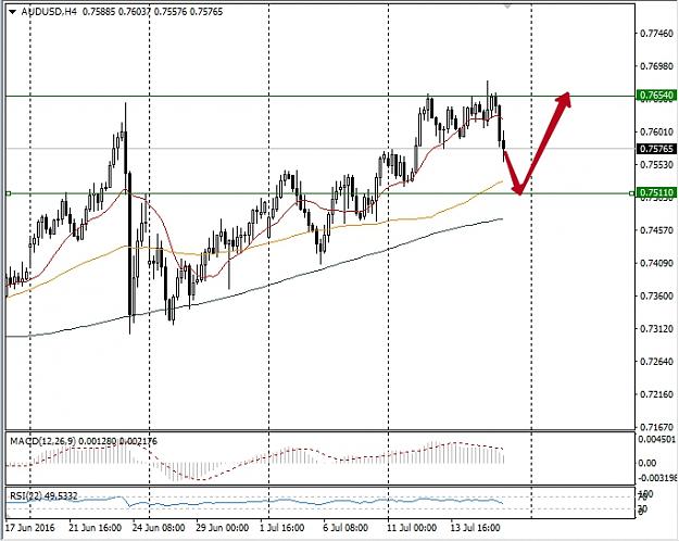 Click to Enlarge

Name: audusd.jpg
Size: 182 KB