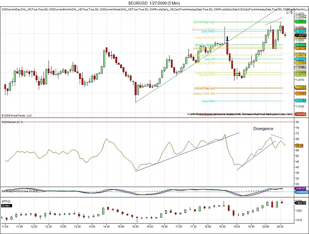 Click to Enlarge

Name: $EURUSD  1_27_2009 (5 Min).jpg
Size: 168 KB