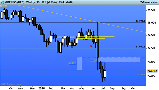 Click to Enlarge

Name: 1 gbp USD (DFB).png
Size: 25 KB
