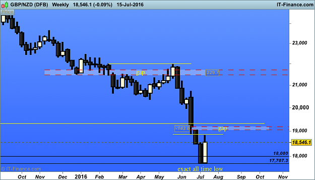 Click to Enlarge

Name: 1 gbp NZD (DFB).png
Size: 21 KB