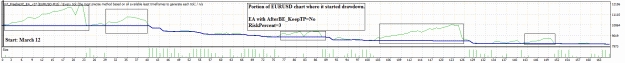 Click to Enlarge

Name: EURUSD_3C_NoTP.gif
Size: 22 KB