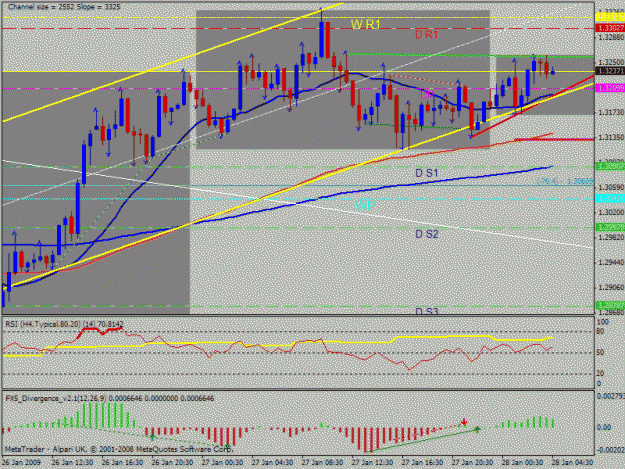 Click to Enlarge

Name: eurusdm5-6.gif
Size: 28 KB