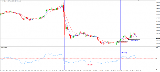 Click to Enlarge

Name: GBPUSD RSI 21 L50 Buy Sell chart.png
Size: 29 KB