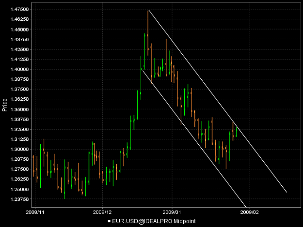 Click to Enlarge

Name: eurusd.png
Size: 26 KB