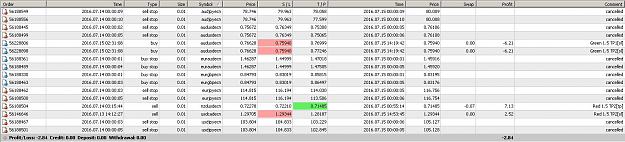 Click to Enlarge

Name: redgreen 15072016 daily result.jpg
Size: 158 KB