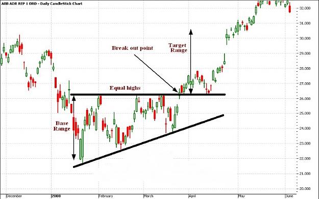 Click to Enlarge

Name: ascending_triangle_burp.jpg
Size: 97 KB