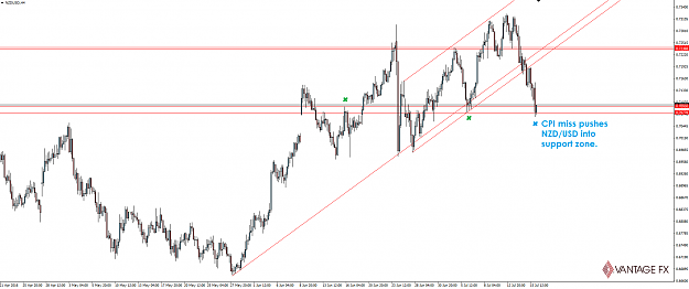 Click to Enlarge

Name: 160718_nzdusd_4hour2.png
Size: 68 KB