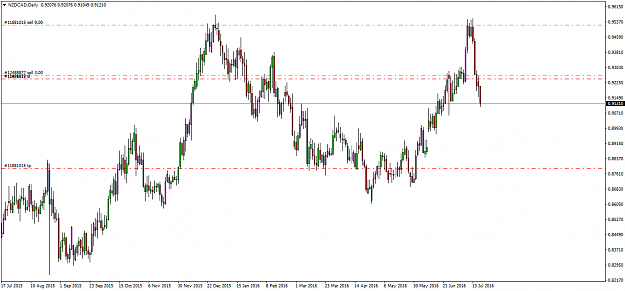 Click to Enlarge

Name: NZDCADDaily.png
Size: 48 KB
