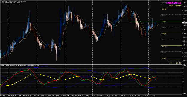 Click to Enlarge

Name: USDCAD Week 29 PA near BRN.png
Size: 53 KB
