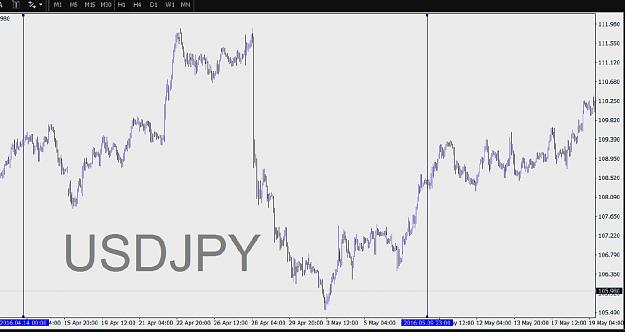 Click to Enlarge

Name: USDJPY.jpg
Size: 115 KB