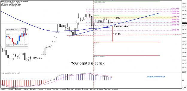 Click to Enlarge

Name: 2016-07-19GBPJPY.jpg
Size: 288 KB