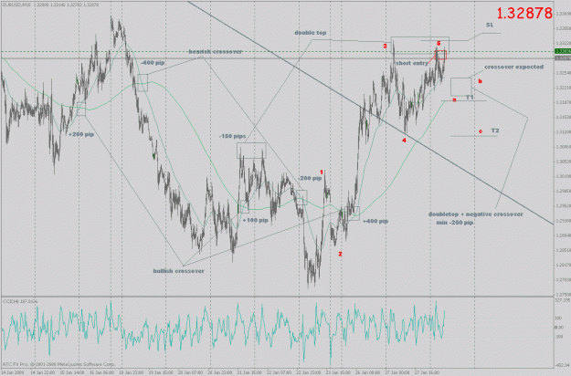 Click to Enlarge

Name: eurusd_ff_30.gif
Size: 44 KB