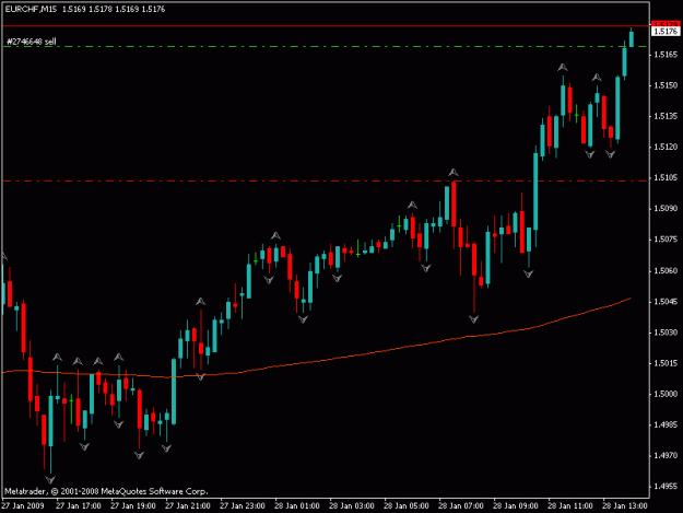 Click to Enlarge

Name: eur chf.gif
Size: 12 KB