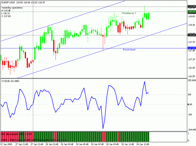 Click to Enlarge

Name: eur-yen.gif
Size: 16 KB