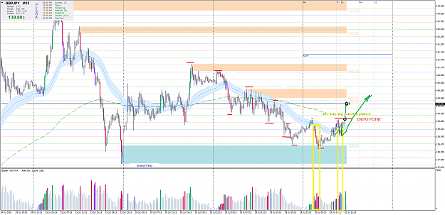Click to Enlarge

Name: gbpjpy-m15-200716oc.png
Size: 90 KB