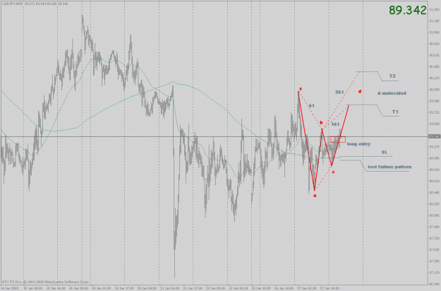 Click to Enlarge

Name: usdjpy_ff_.gif
Size: 31 KB