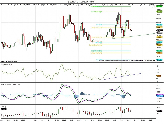 Click to Enlarge

Name: $EURUSD  1_28_2009 (5 Min).jpg
Size: 169 KB