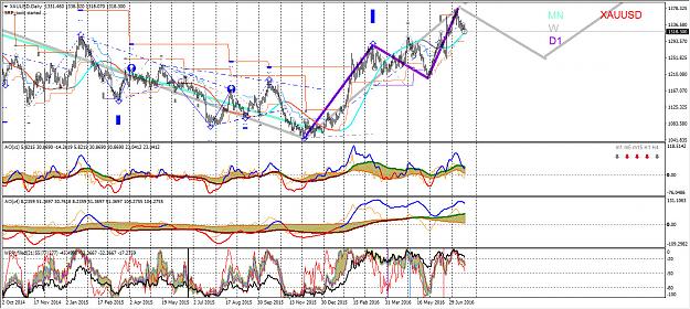 Click to Enlarge

Name: golden price today 2016-07-20.jpg
Size: 396 KB